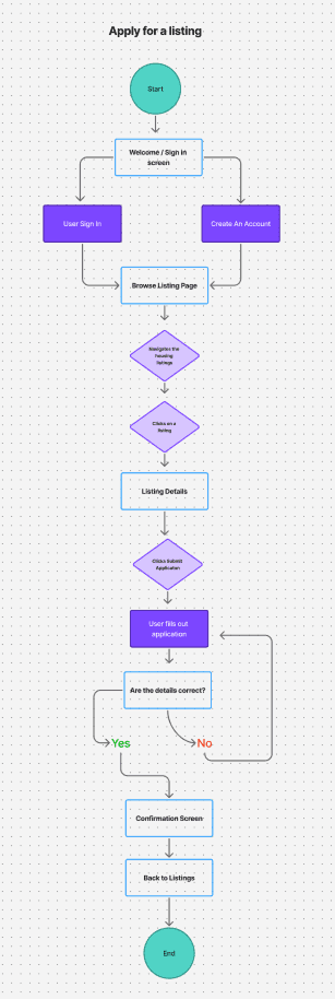 Sign In / Create Account User Flow